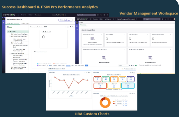 Automate SLA & KPI Compliance in Jira, ServiceNow, or Both